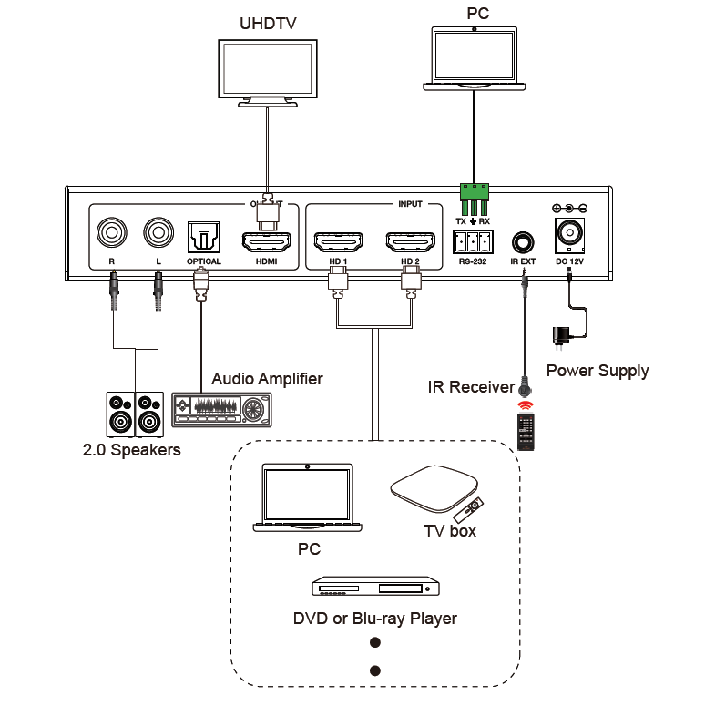 MSPX-SWB21MV 2x1 4K60 HDMI Multiview Switcher — MEGRA MATRIX