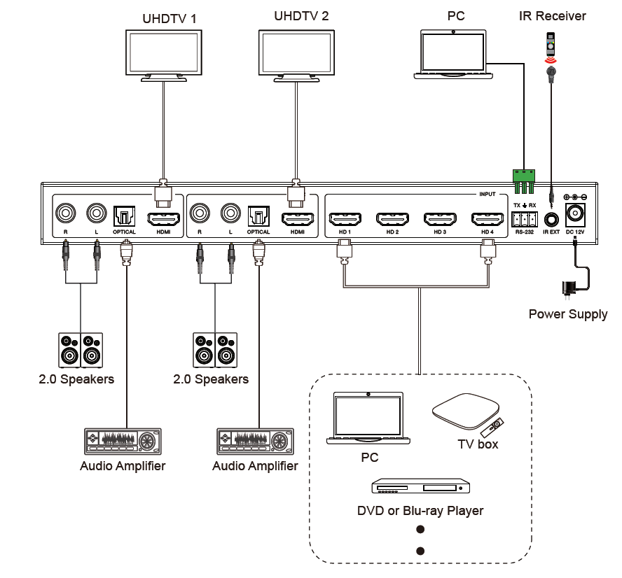 MMPX-MXB42MV 4x2 4K60 HDMI Multiview Matrix Switcher — MEGRA MATRIX