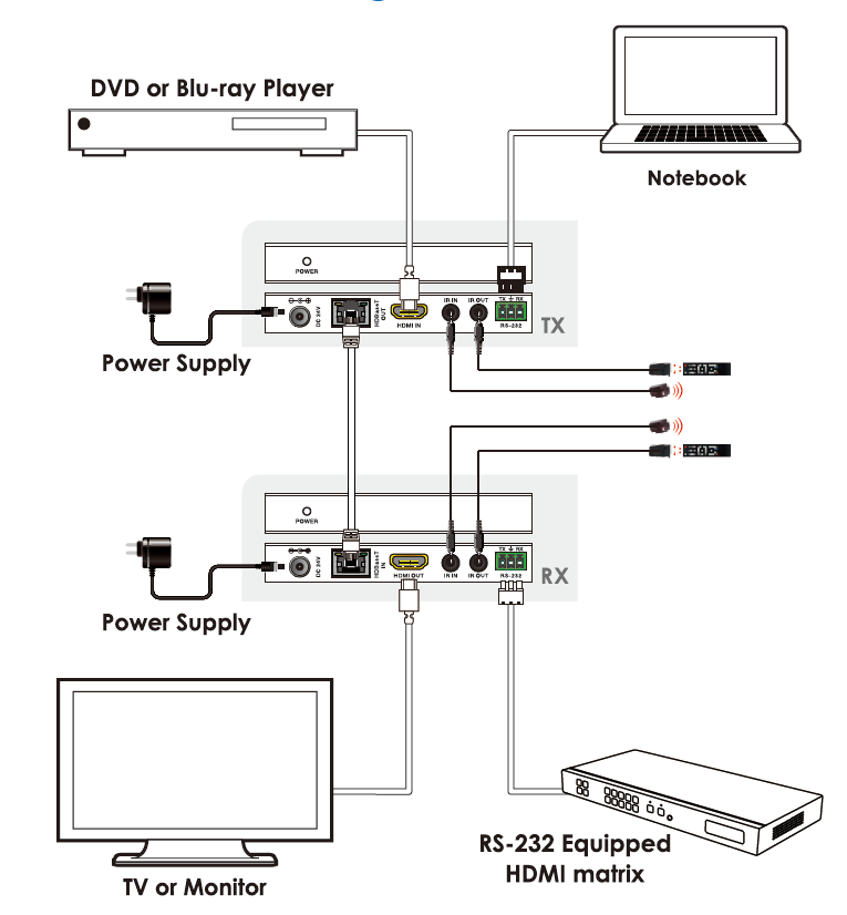 MEPX-B70S 4K60 HDBaseT Extender (70m) — MEGRA MATRIX