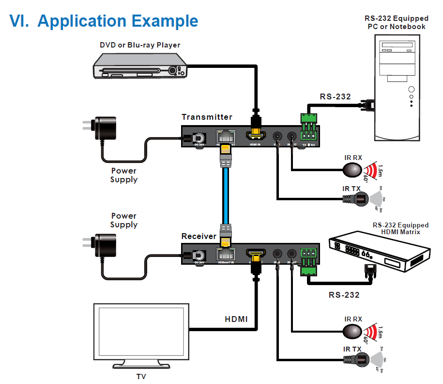 MEPX-E70S HDBaseT Extender (70m) — MEGRA MATRIX