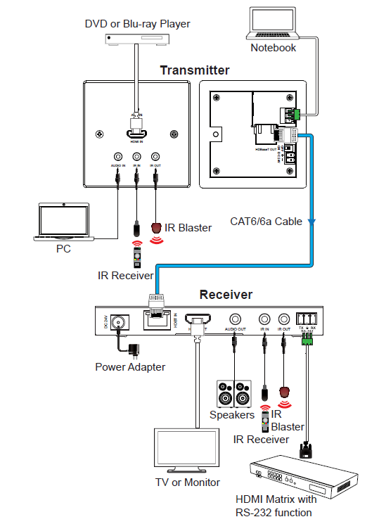 MEPX-WPB70HCN 4K60 HDBaseT Wall Plate (70m/CN-UK-1GANG) — MEGRA MATRIX