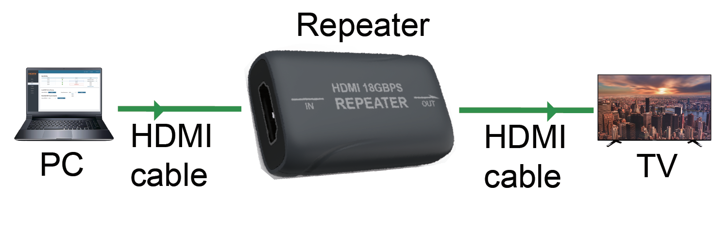 MEPX-R65 4K60 HDMI Repeater — MEGRA MATRIX