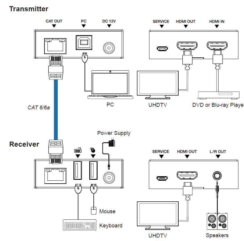 MEPX-EDB70SK 4K60 HDMI KVM Extender (70m) — MEGRA MATRIX