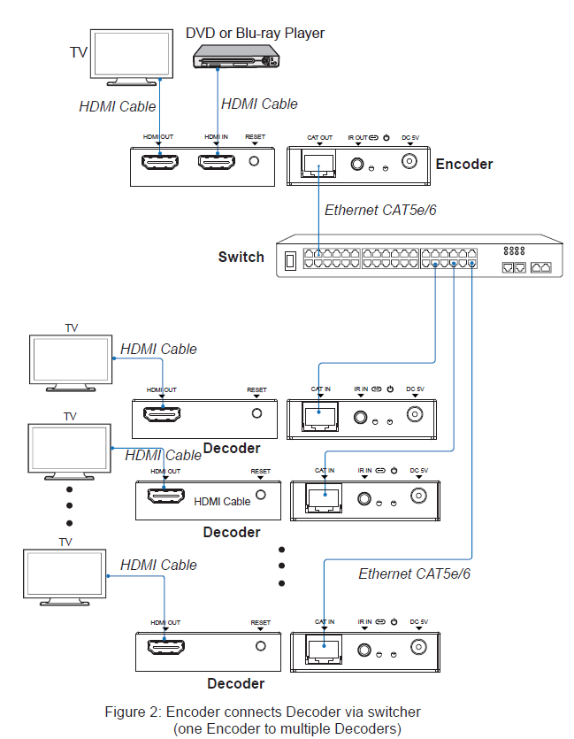 MEPX-E5200 HDMI IP Extender (150m/HDMI Loopout) — MEGRA MATRIX