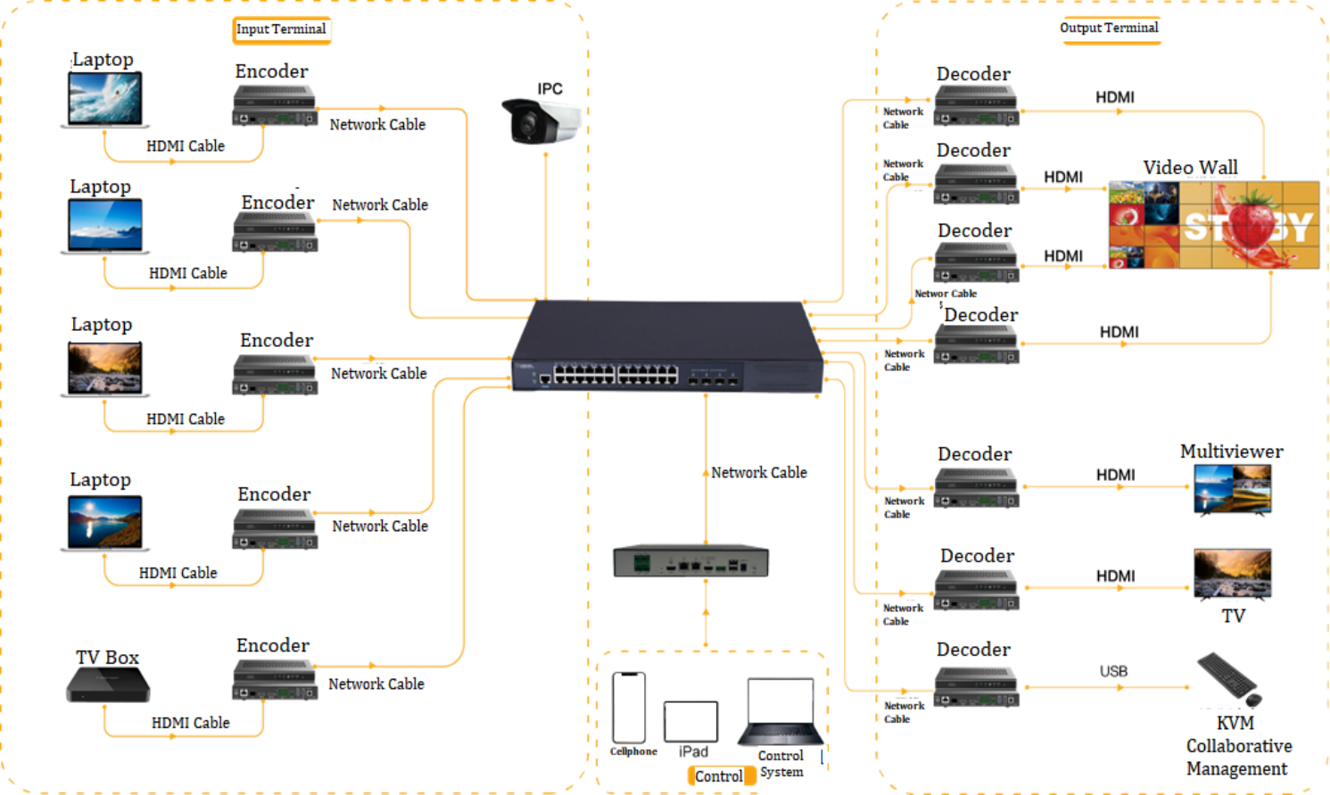MAIP-E9300M 4K60 H.265 AV over IP — MEGRA MATRIX