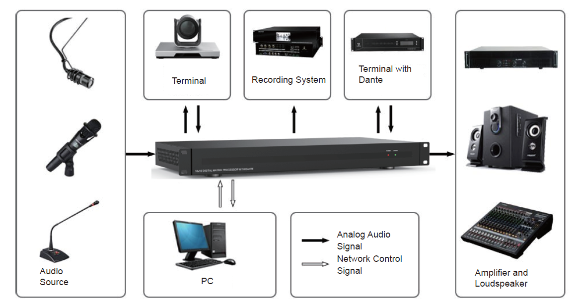 MAUD-AUM88 8x8 Audio Processor — MEGRA MATRIX