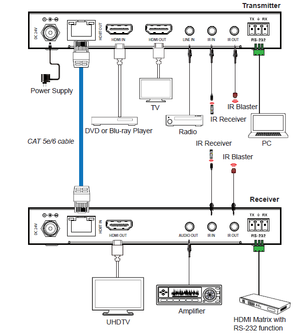 MEPX-E150CLA HDBaseT Extender (150m) — MEGRA MATRIX