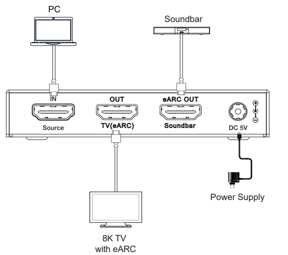 MCVT-MC03 8K60 HDMI eARC Audio to Soundbar Adapter — MEGRA MATRIX