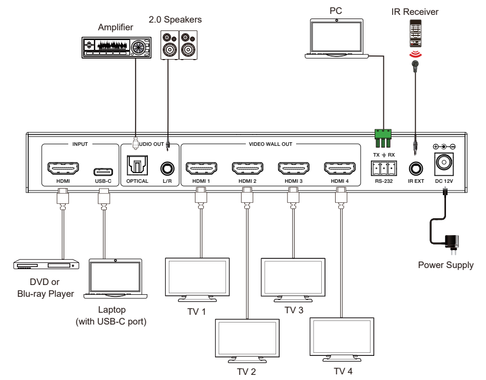 MMPX-TWB14 1x4 Video Wall Controller — MEGRA MATRIX