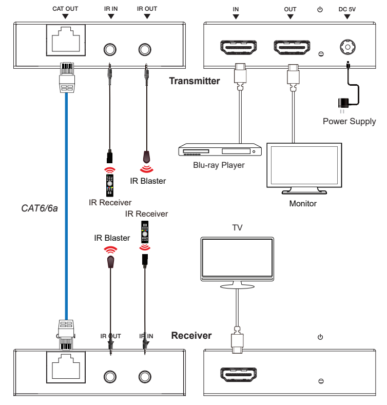 MEPX-ED850R2 1080P HDMI Extender over CAT6 Cable (50m) — MEGRA MATRIX