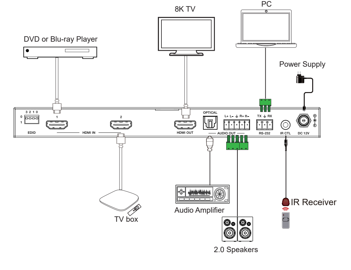 MSPX-SWC21AP 8K HDMI 2x1 Switcher — MEGRA MATRIX