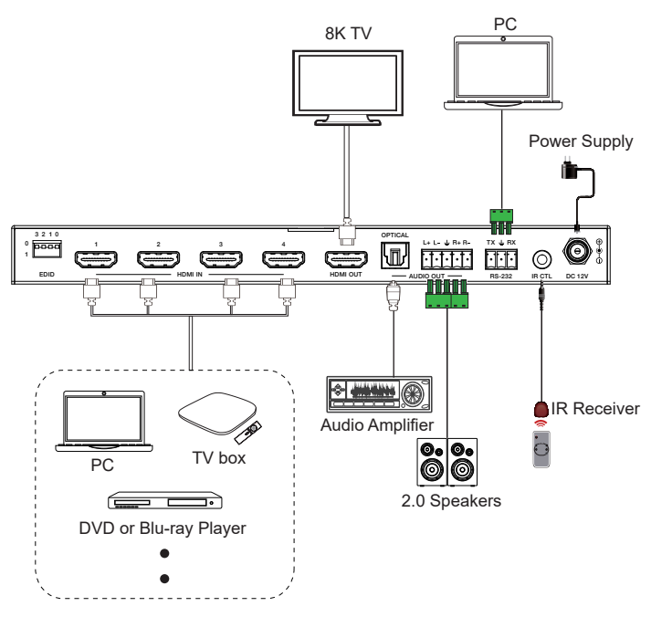 MSPX-SWC41AP 8K HDMI 4x1 Switcher — MEGRA MATRIX