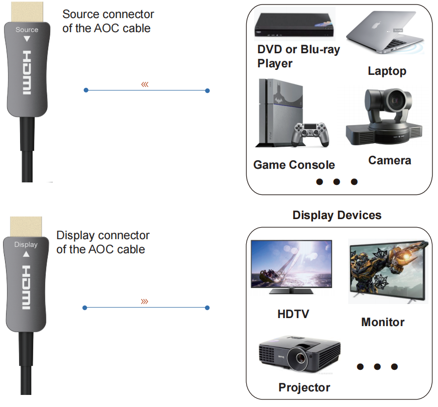 MAOC-HD20 HDMI AOC Hybrid Fiber Optic Cable 4K60, 5-100m — MEGRA MATRIX