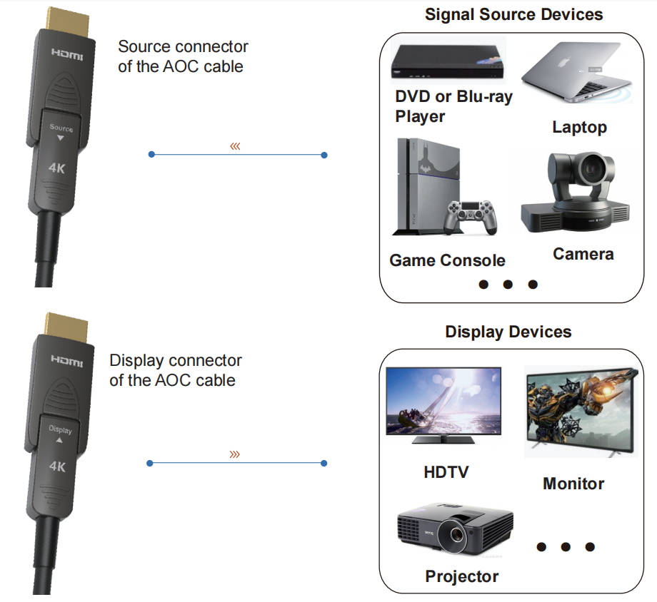 MAOC-HD20SS HDMI AOC Hybrid Fiber Optic Cable (with Detachable TX&RX Connectors) 5-100m — MEGRA MATRIX