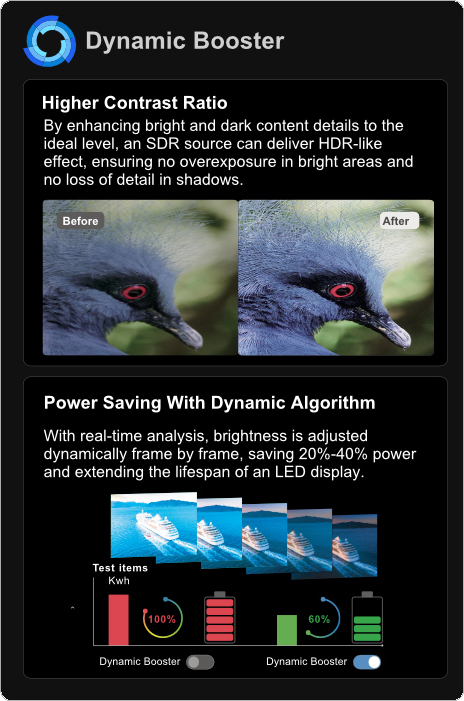 Novastar LED display