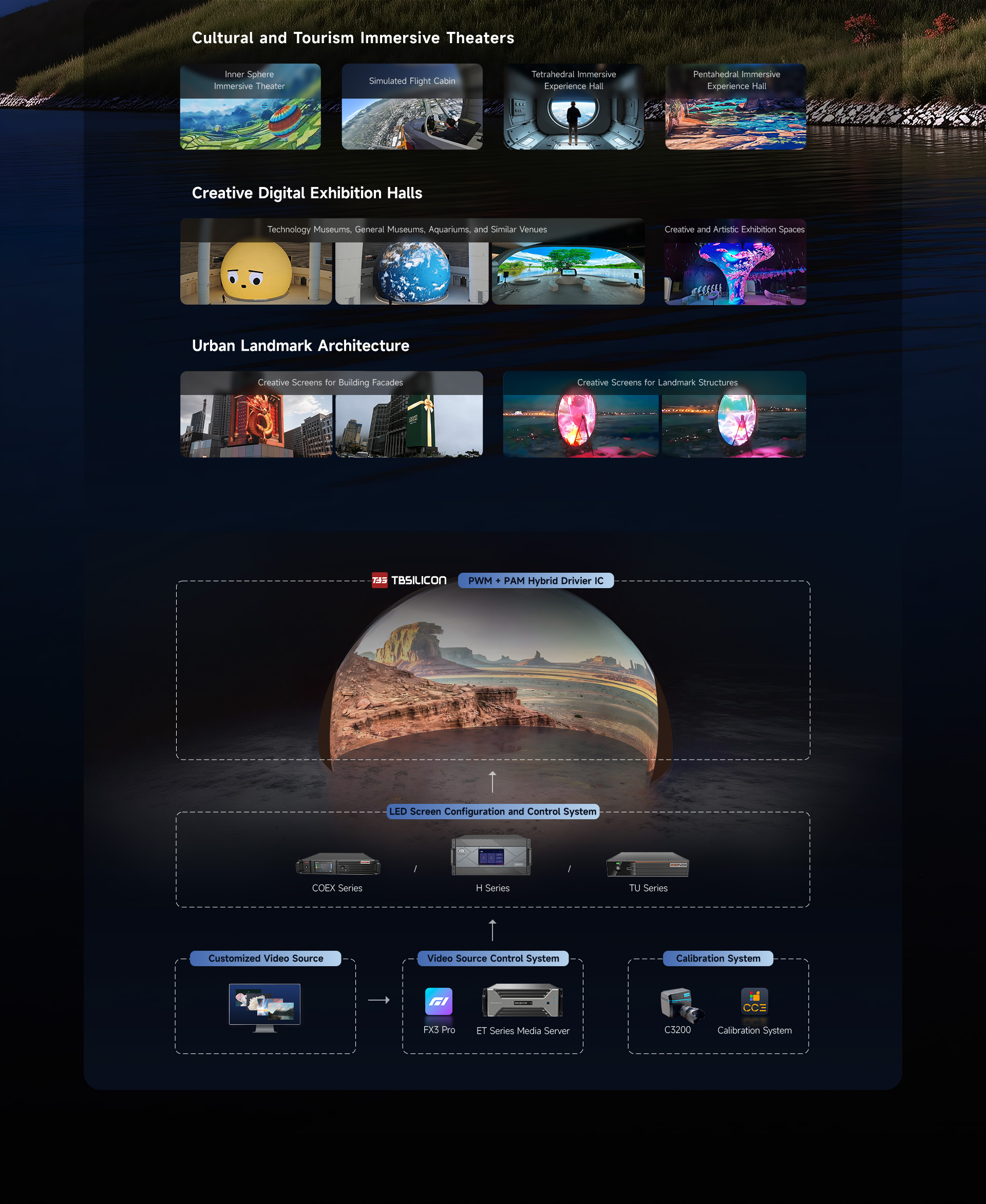 Novastar LED display