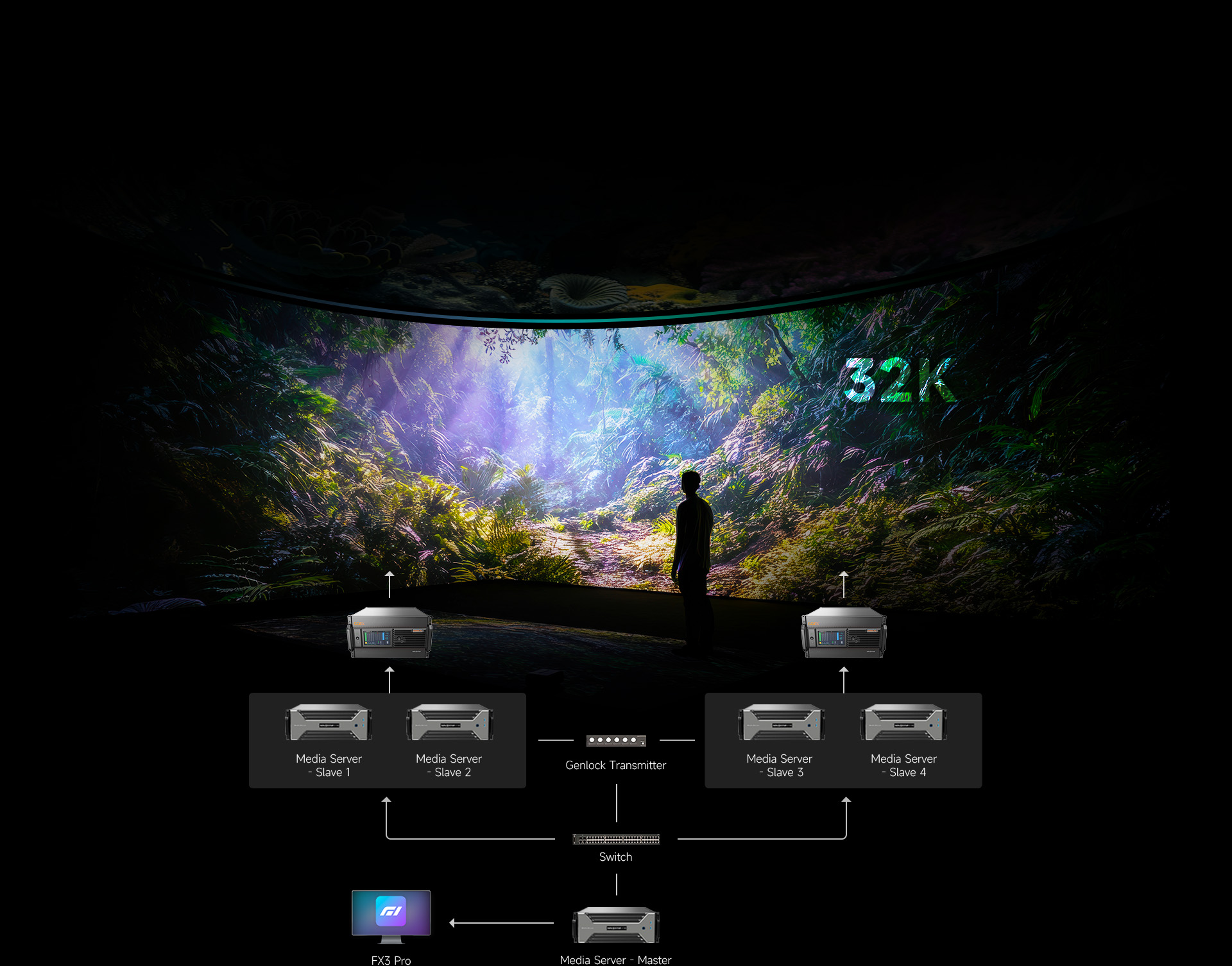 Novastar LED display