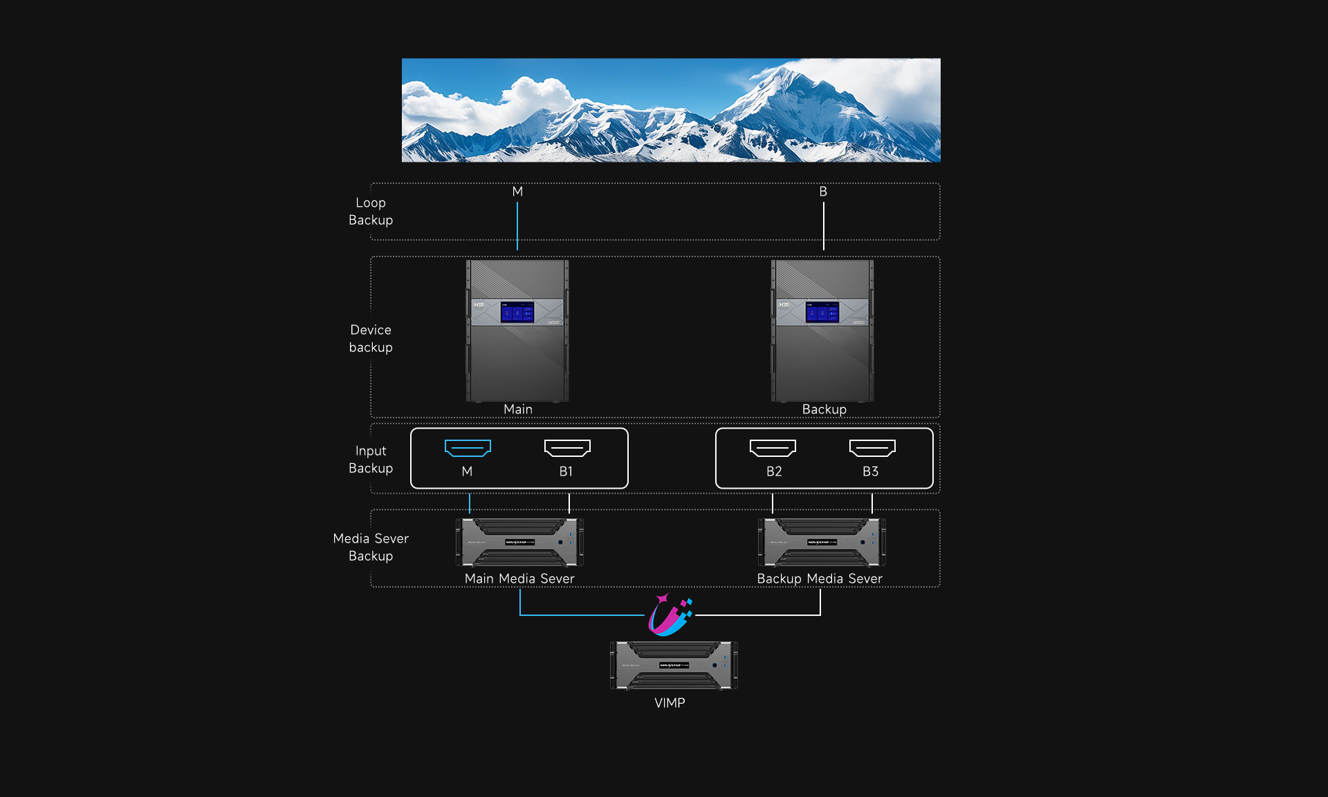 Novastar LED display