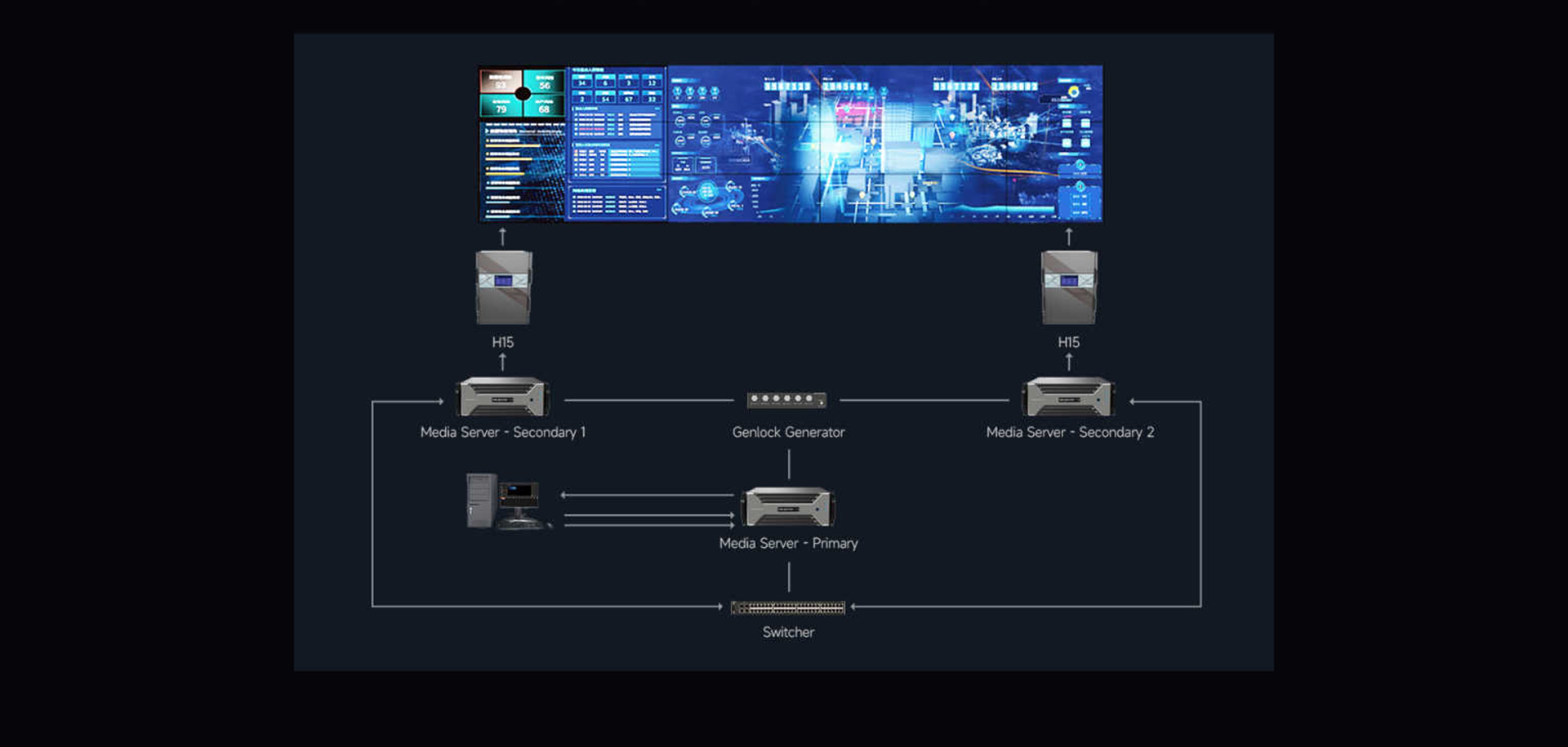 Novastar LED display