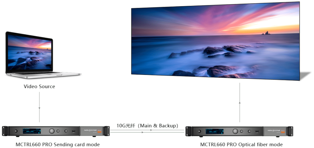 Novastar LED display