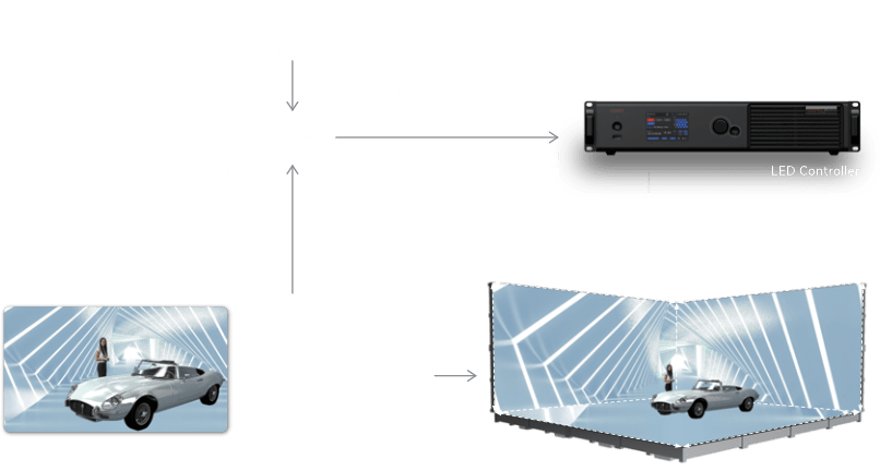 Novastar LED display