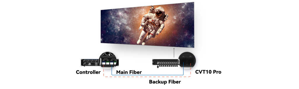 Novastar LED display