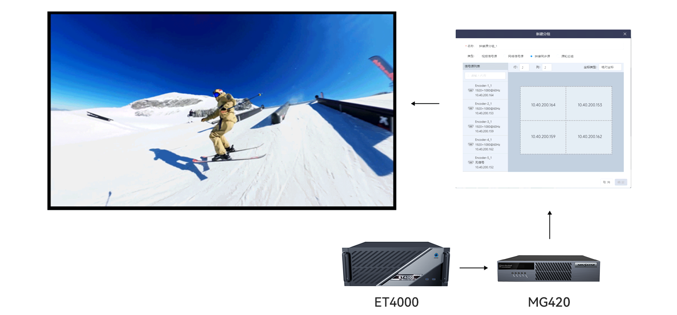 Novastar LED display