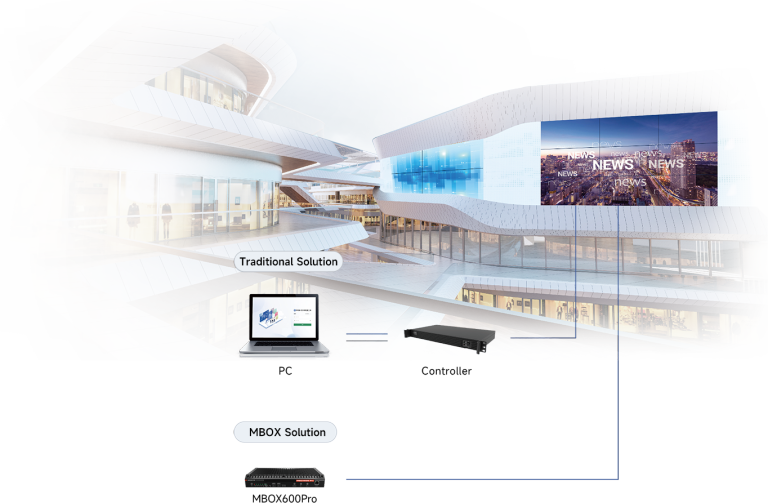 Novastar LED display