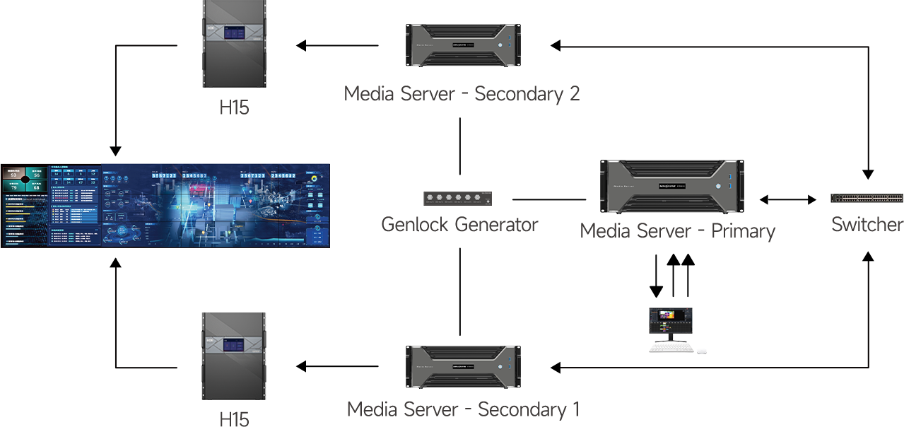 Novastar LED display