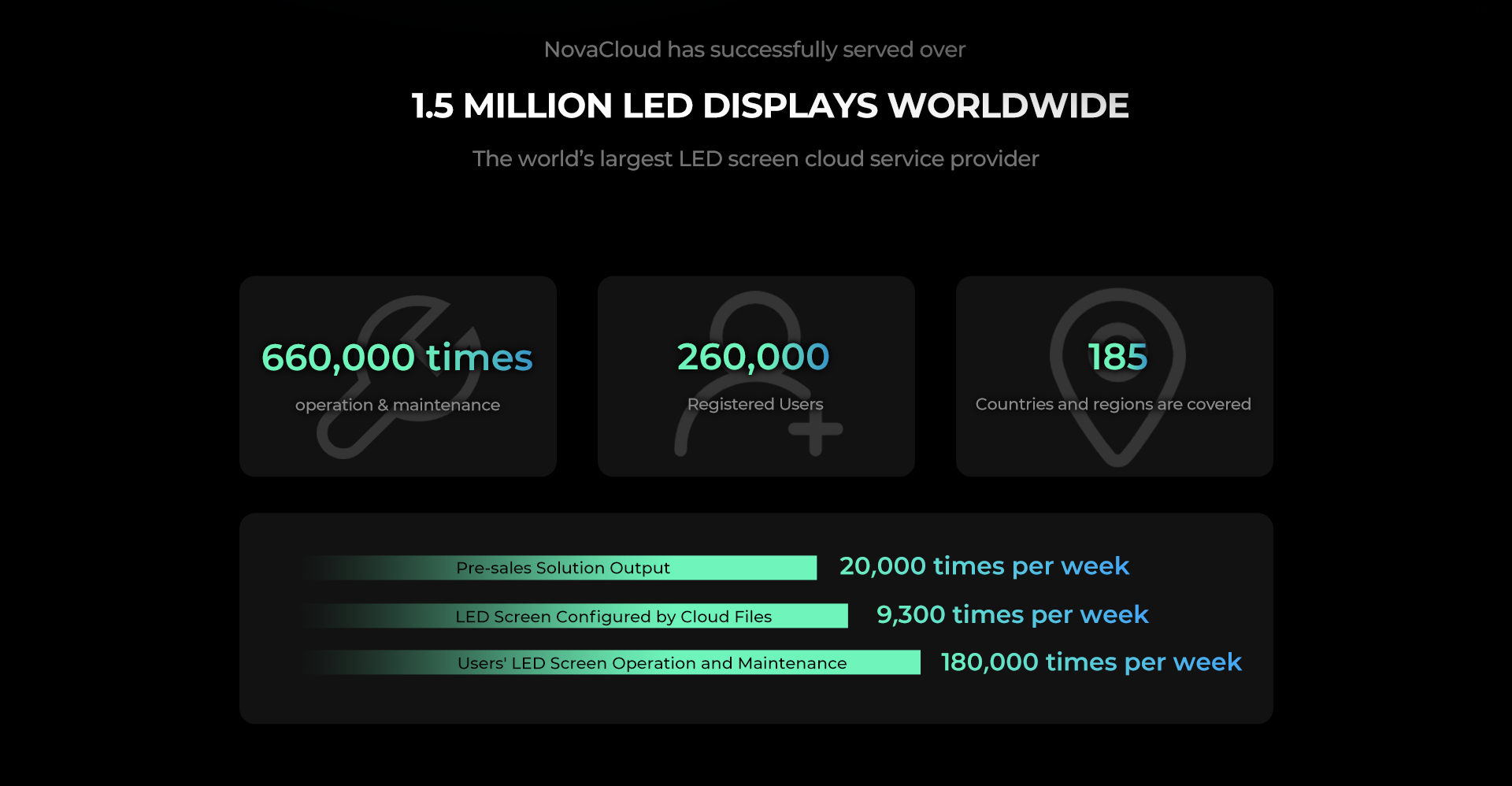 Novastar LED display