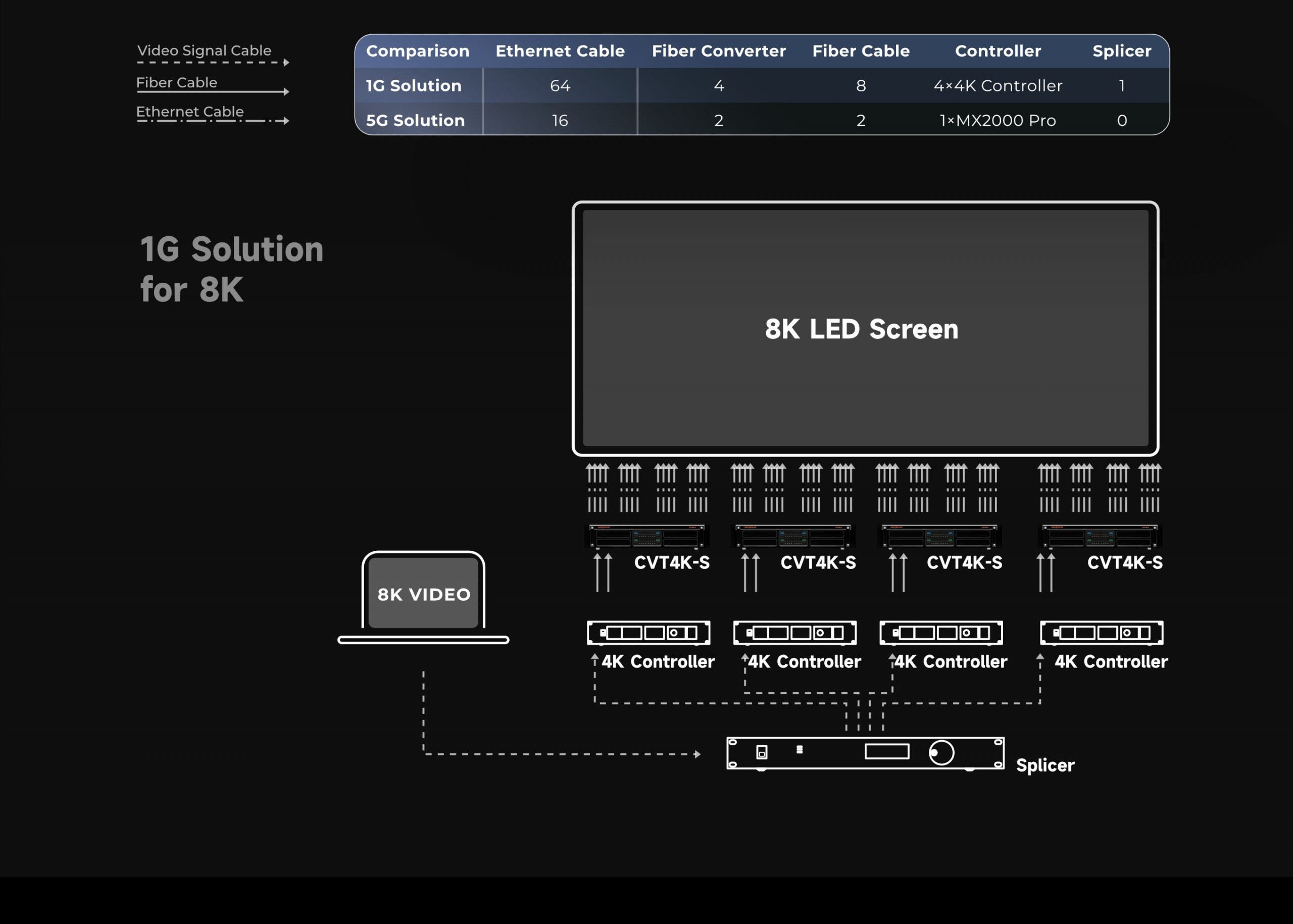 Novastar LED display